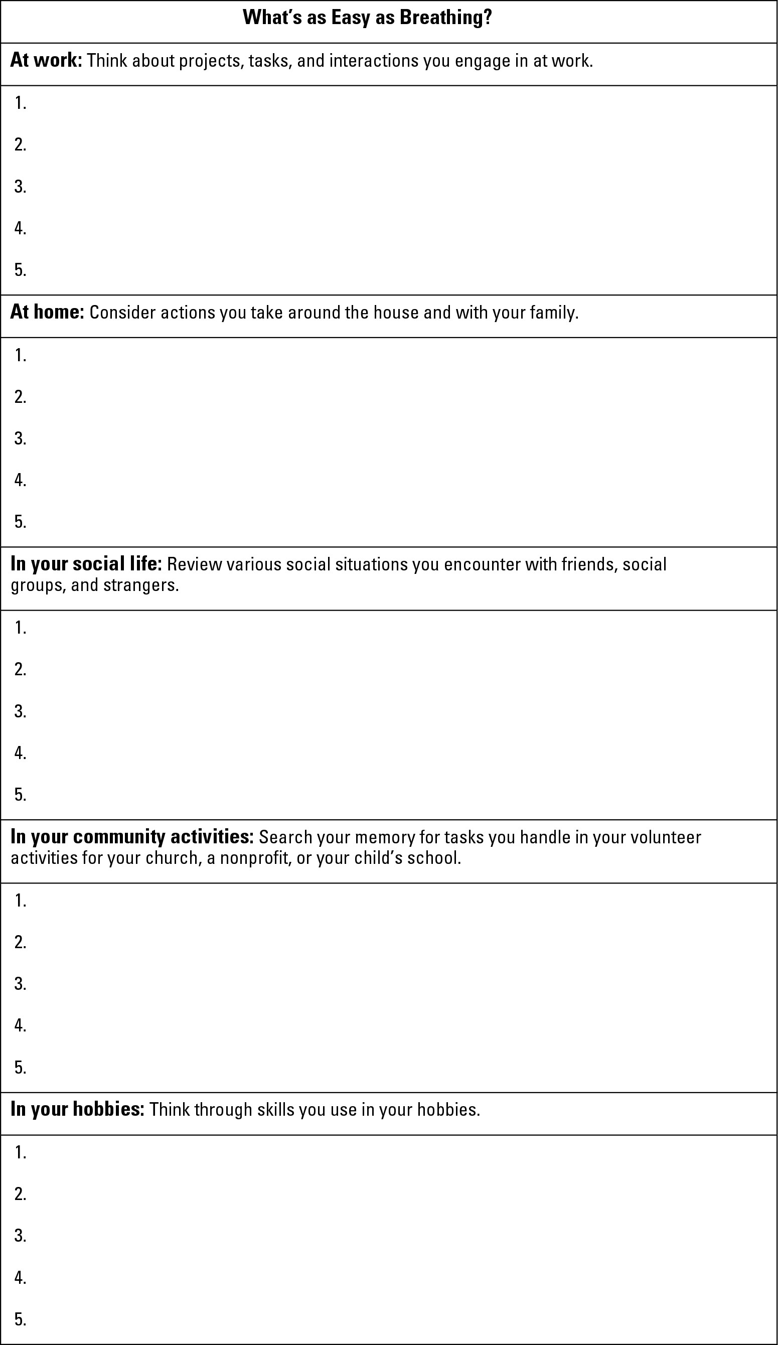 Worksheet 7-3: Discovering the skills that are a natural part of who you are.